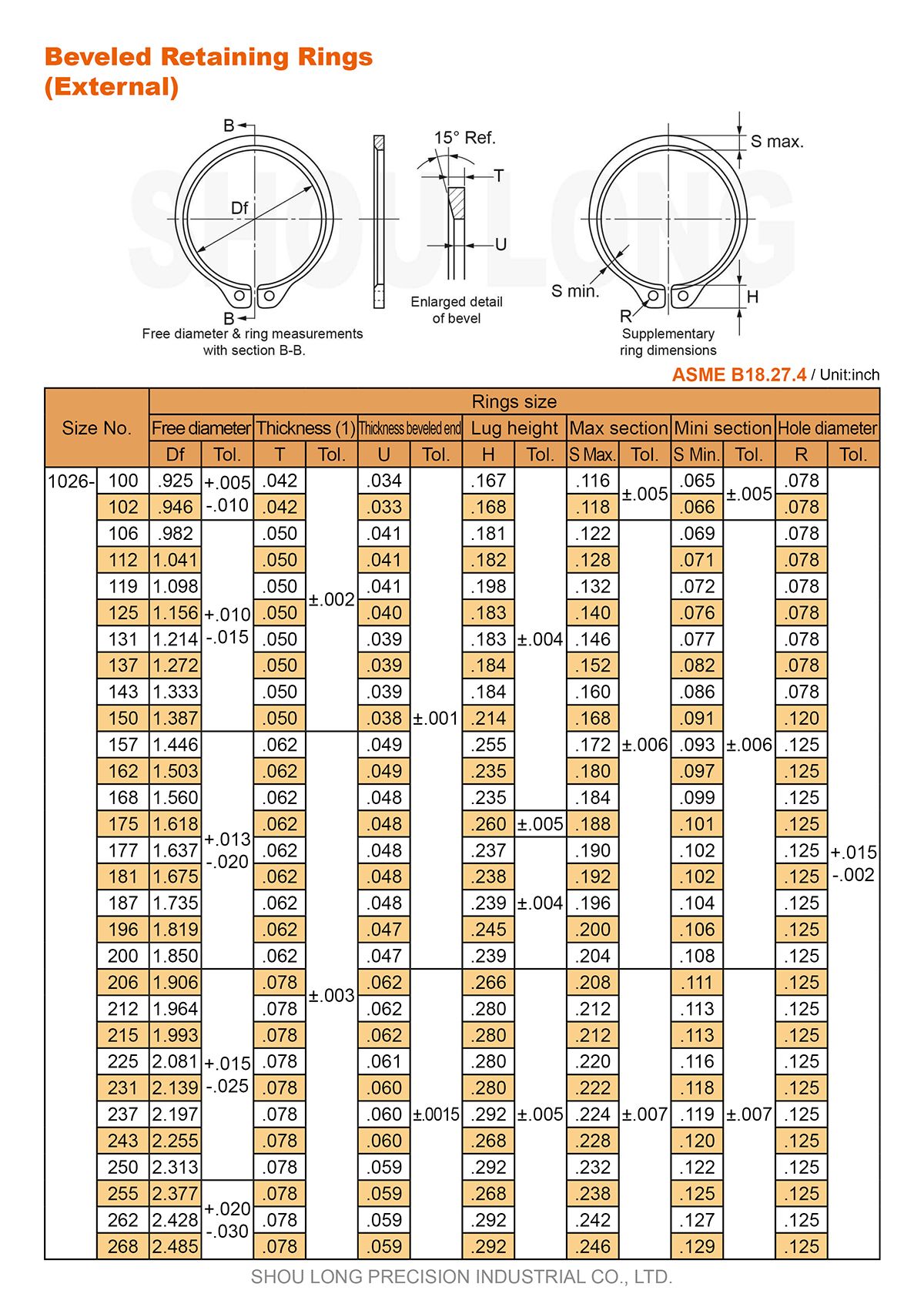 Spec of Inch Beveled Retaining Rings for Shaft ASME/ANSI B18.27.4-1