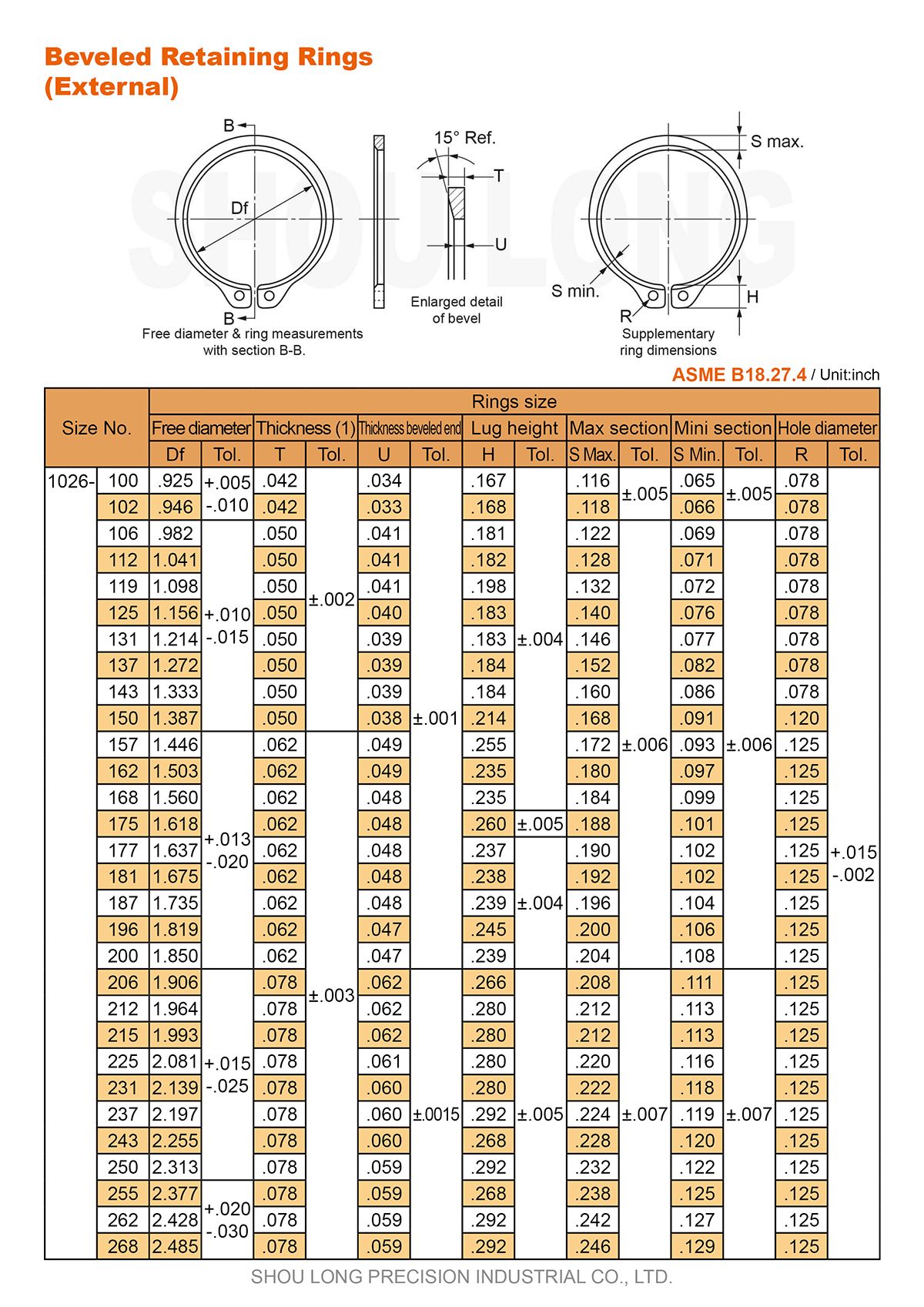 Specificatie van Inch Afgeschuinde Borgveerringen voor As ASME/ANSI B18.27.4-1