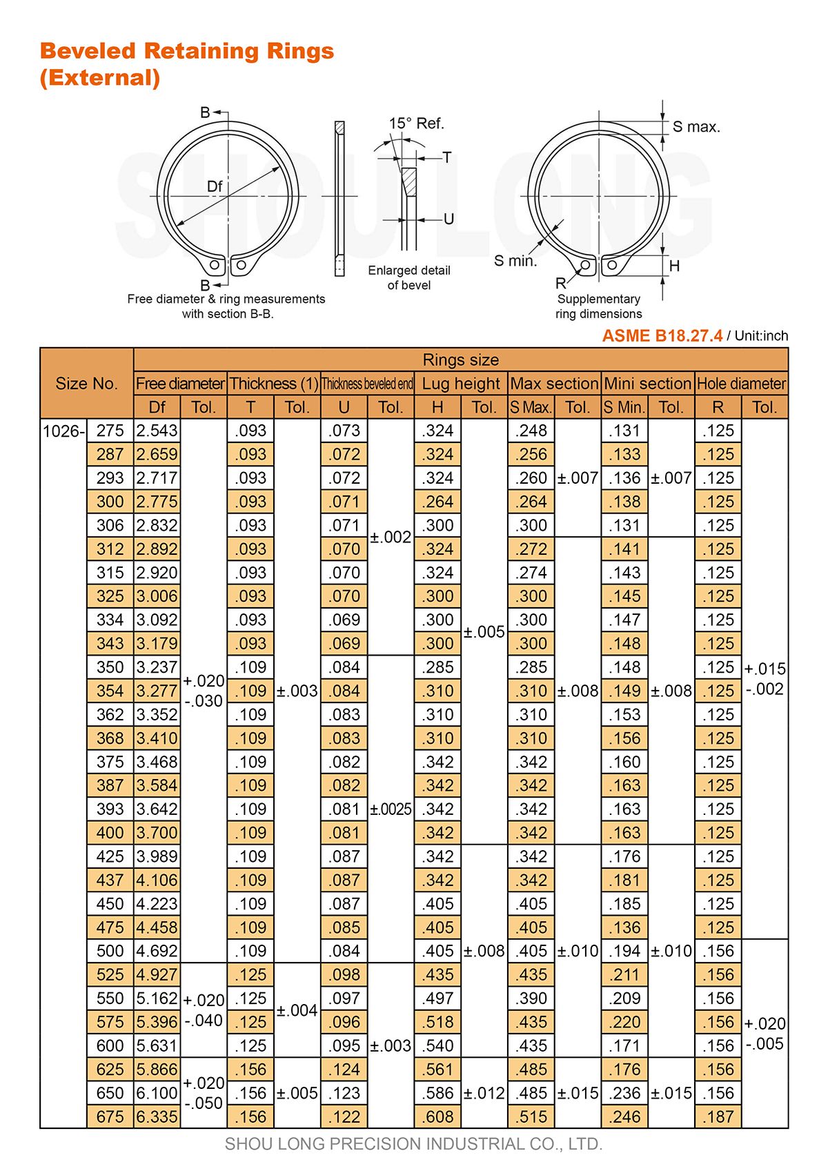 ข้อมูลของวงแหวนรัดเพลาเบเวล ASME/ANSI B18.27.4-2 ขนาดนิ้ว