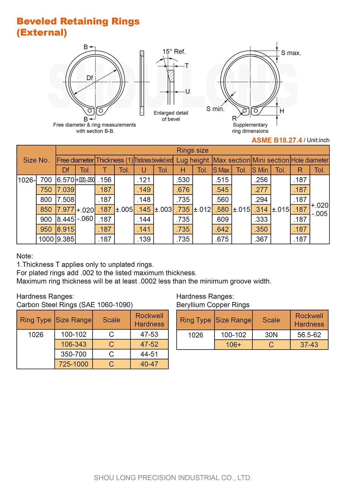 ข้อมูลของวงแหวนรัดเพลาเบเวล ASME/ANSI B18.27.4-3 ขนาดนิ้ว