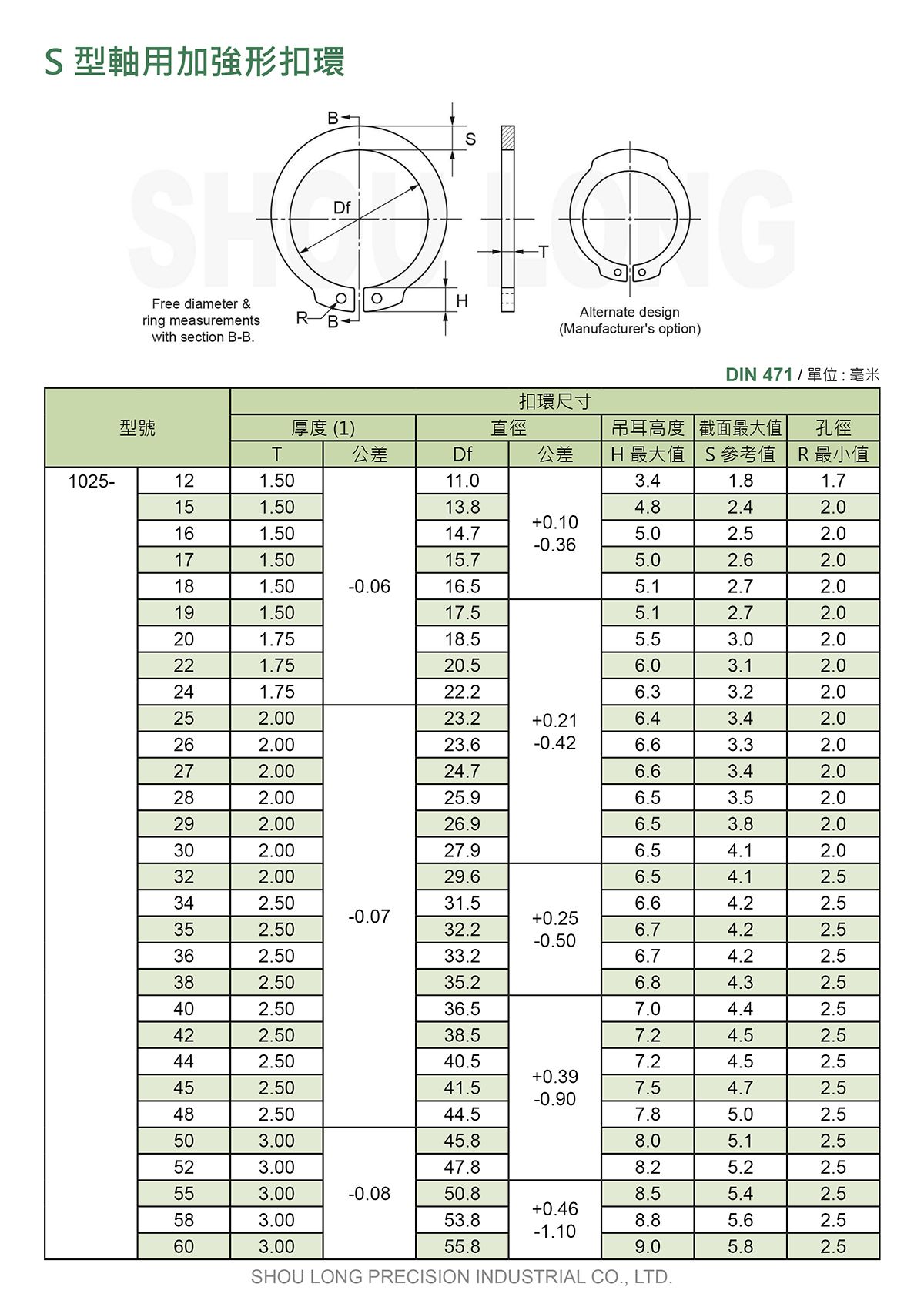 S型轴用加强形扣环DIN 471 (公制) 规格表 1