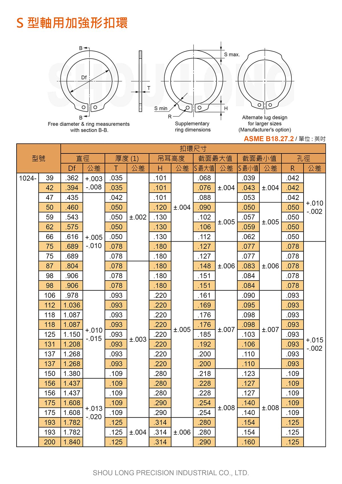 S型轴用加强形扣环ASME/ANSI B18.27.2 (英制) 规格表 1