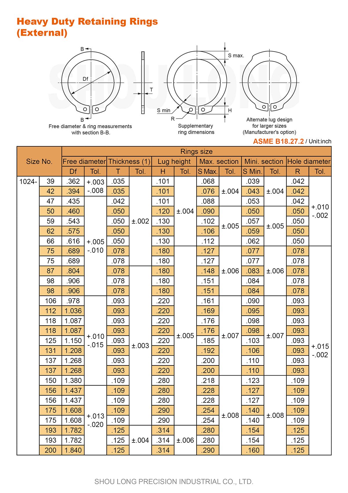 ข้อมูลของแหวนรัดทนแรงสำหรับแกนขนาดนิ้ว ASME/ANSI B18.27.2 -1