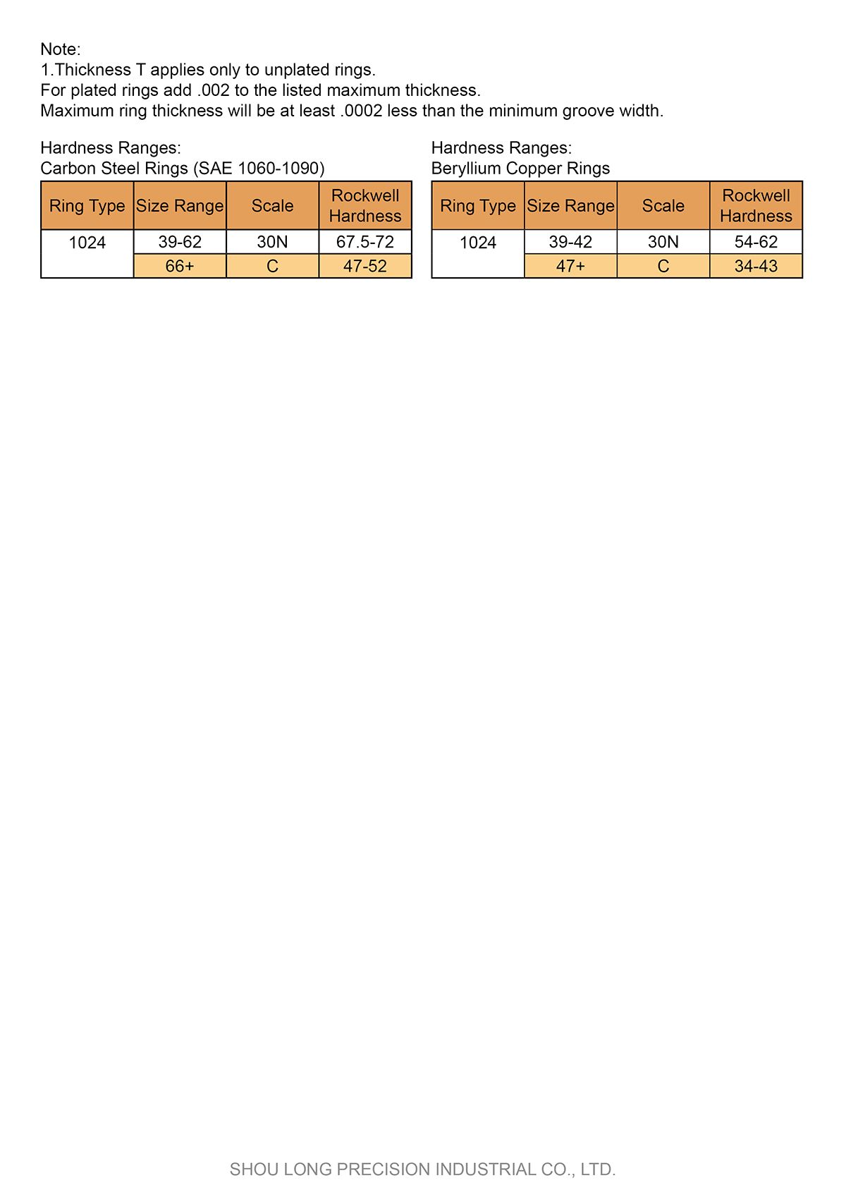 Especificação de Anéis de Retenção de Serviço Pesado em Polegadas para Eixo ASME/ANSI B18.27.2 -2