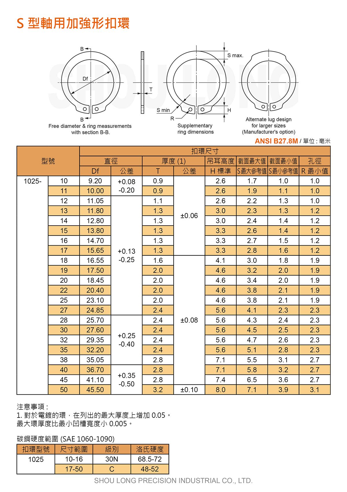 S型轴用加强形扣环ASME/ANSI (公制) 规格表