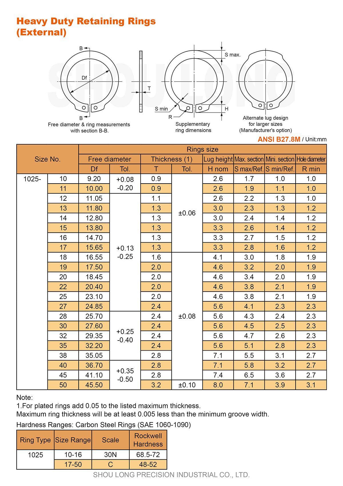 Specifikace těžkých záchytných kroužků pro hřídel ANSI metrického typu