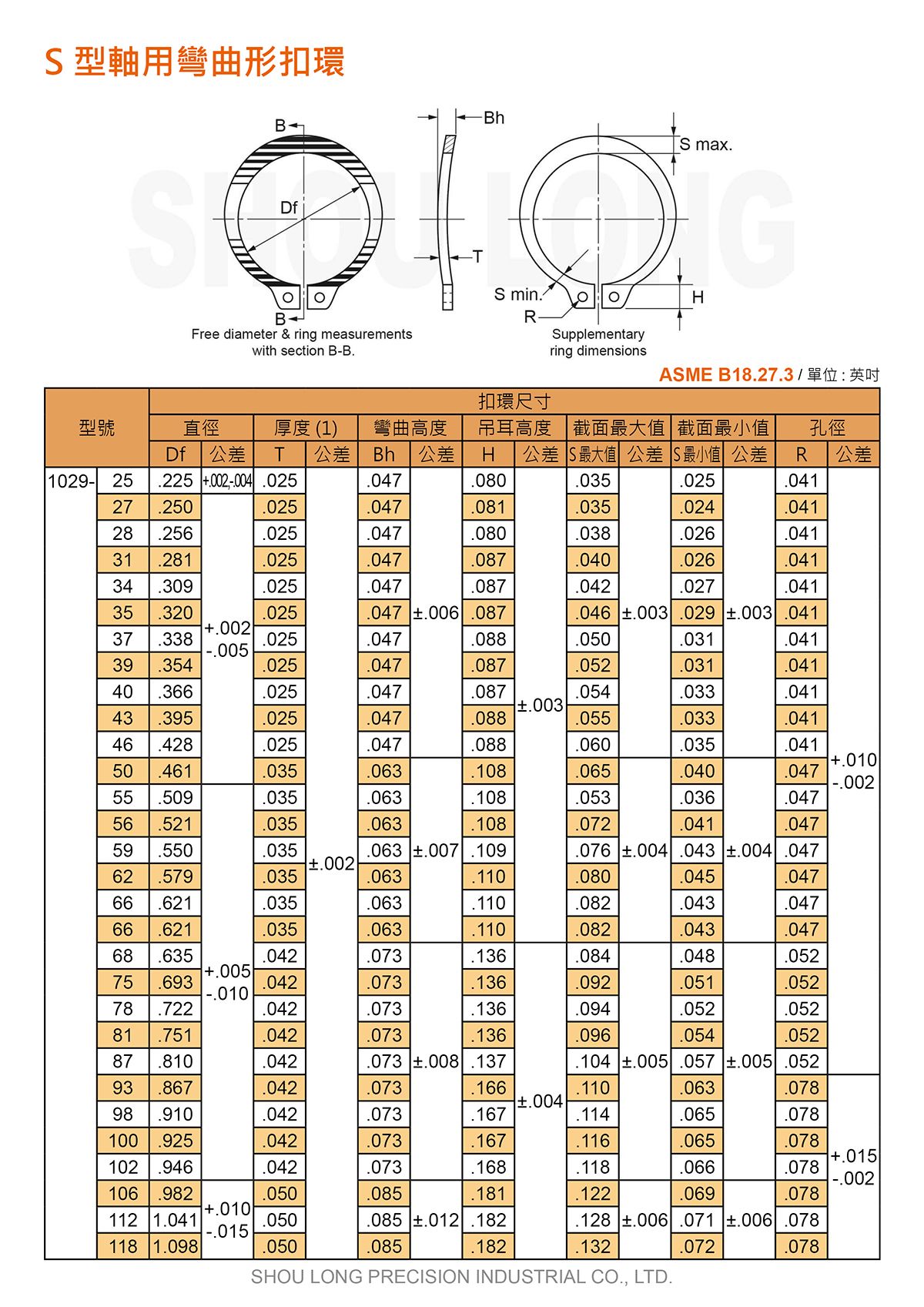 S型轴用弯曲形扣环ASME/ANSI B18.27.3 (英制) 规格表 1