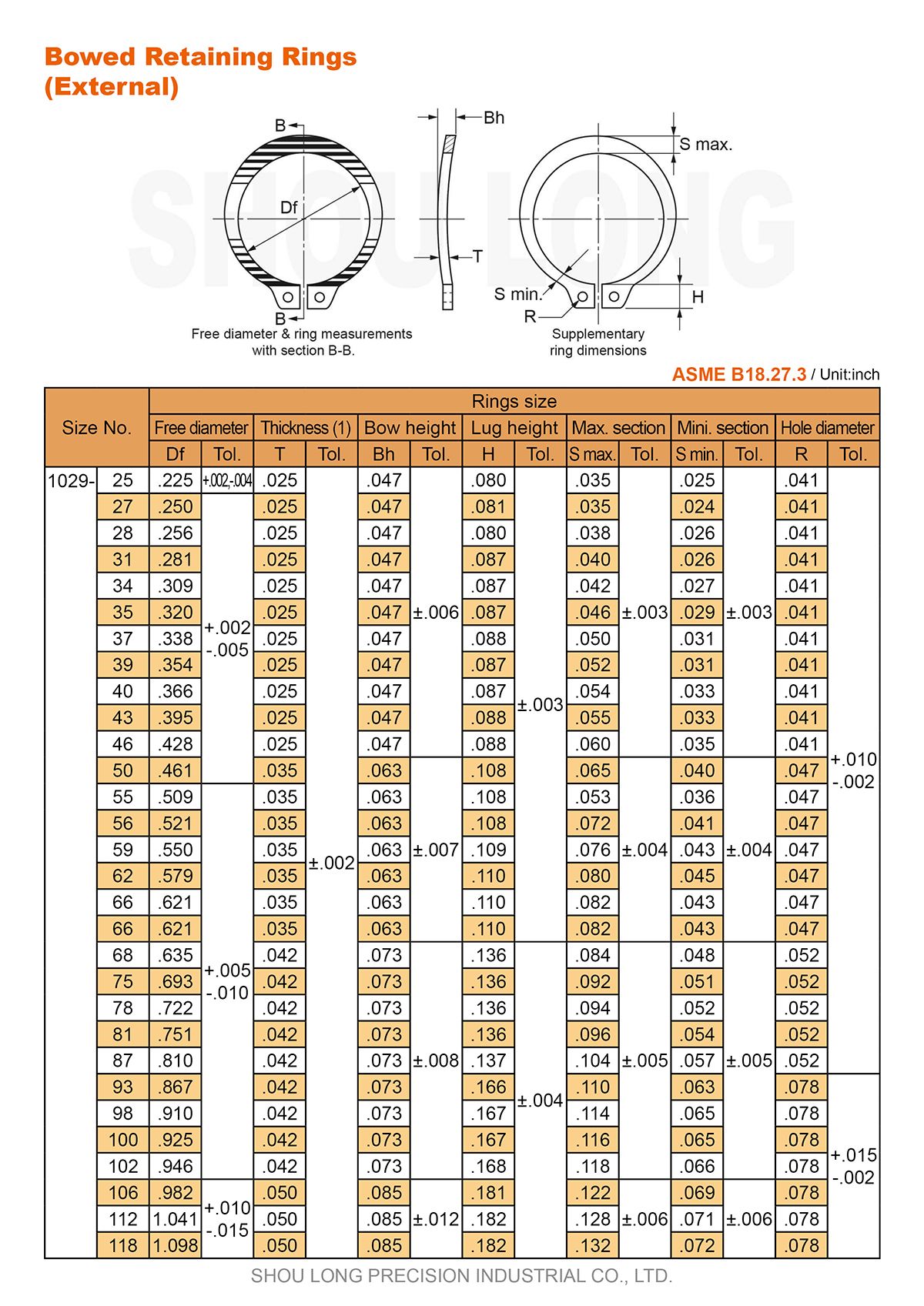 Thông số kỹ thuật của vòng giữ Bowed Inch cho trục ASME/ANSI B18.27.3-1
