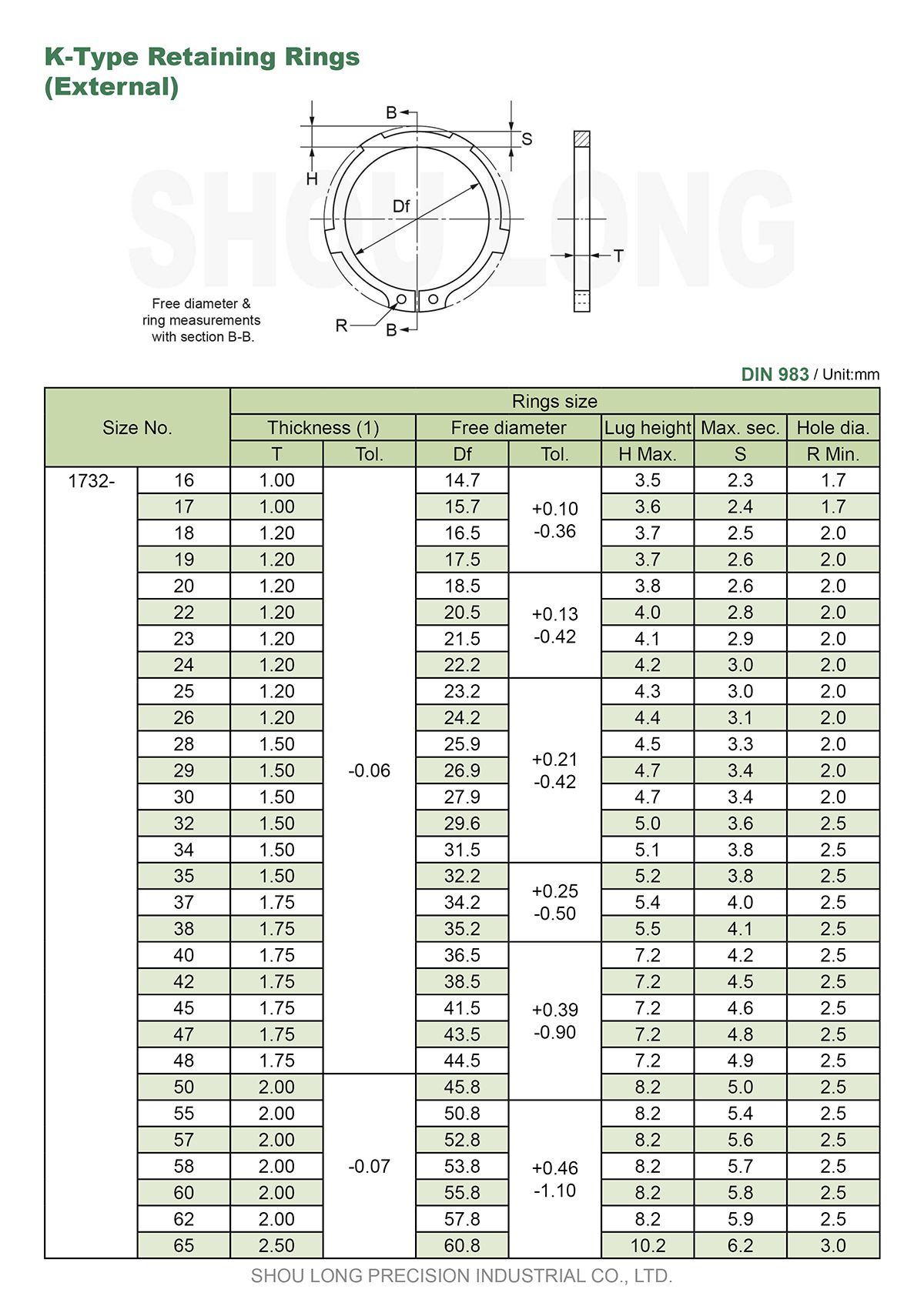 Спецификация метрических удерживающих колец типа K для вала DIN983-1