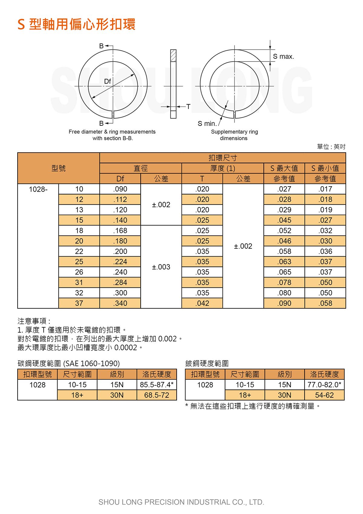 S型轴用偏心形扣环ASME/ANSI (英制) 规格表