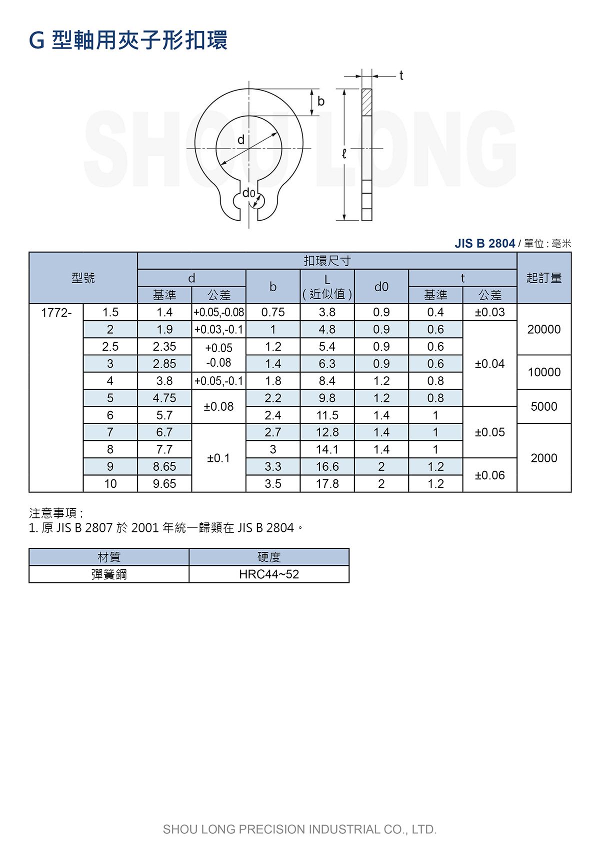 Ｇ型軸用夾子形扣環JIS B2804 (公制) 規格表 