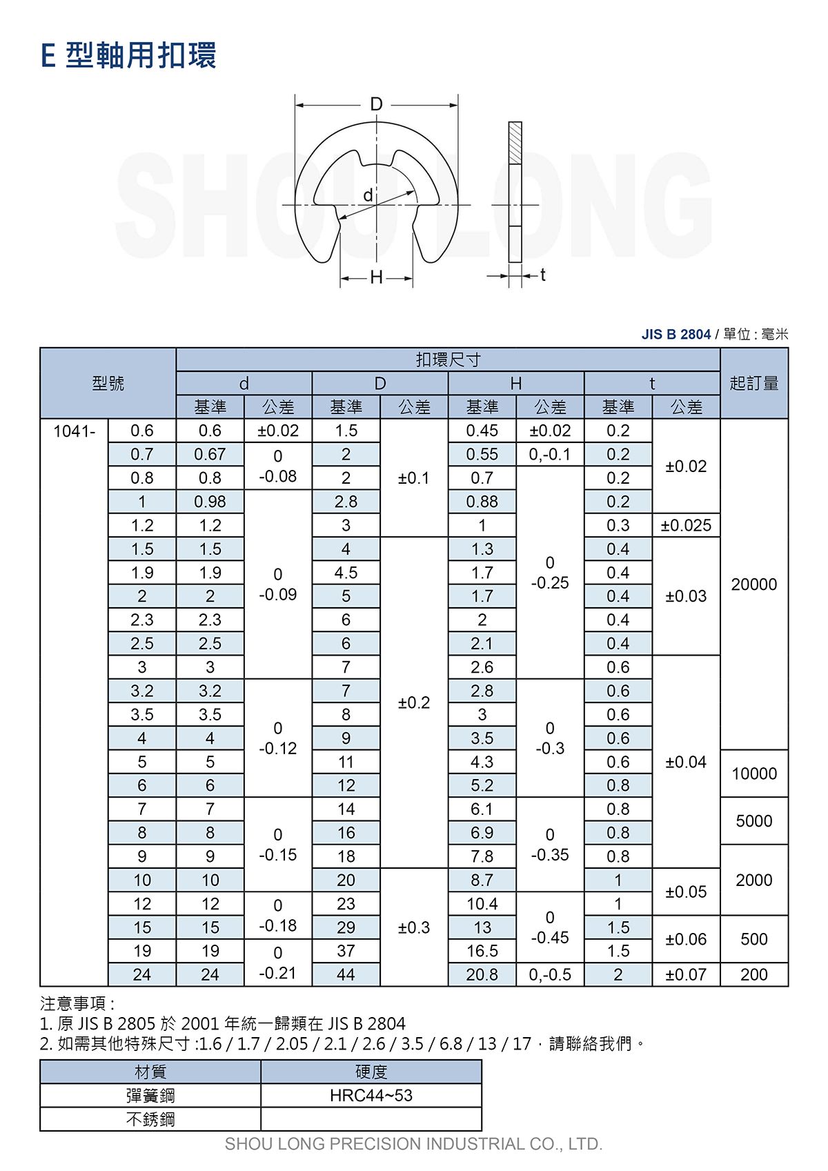 E型軸用扣環JIS B2804 (公制) 規格表