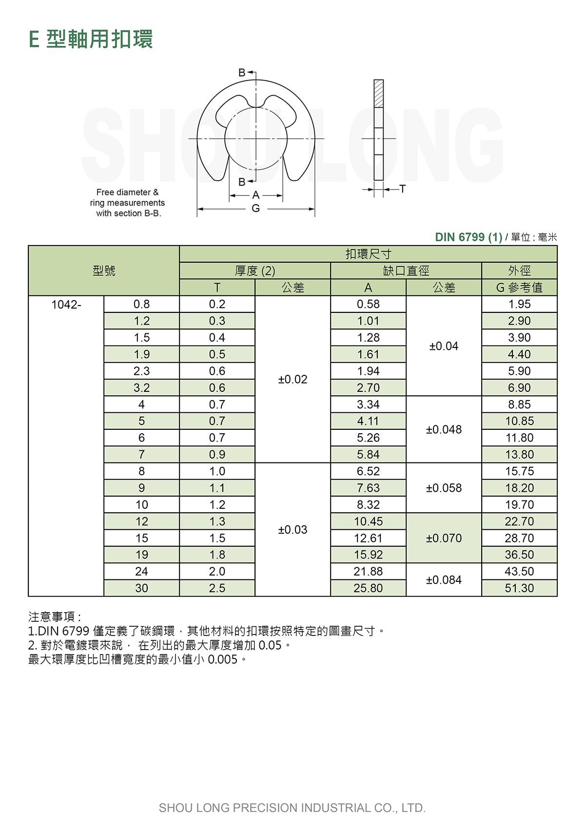E型轴用扣环DIN 6799 (公制) 规格表 1