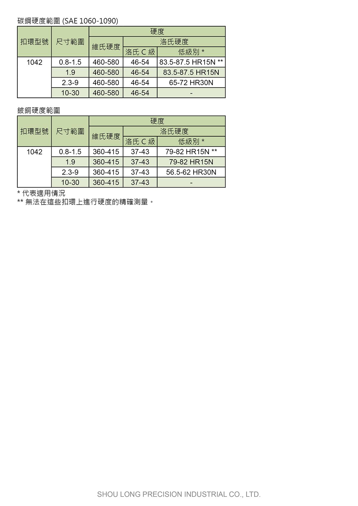 E型軸用扣環DIN 6799 (公制) 規格表 2