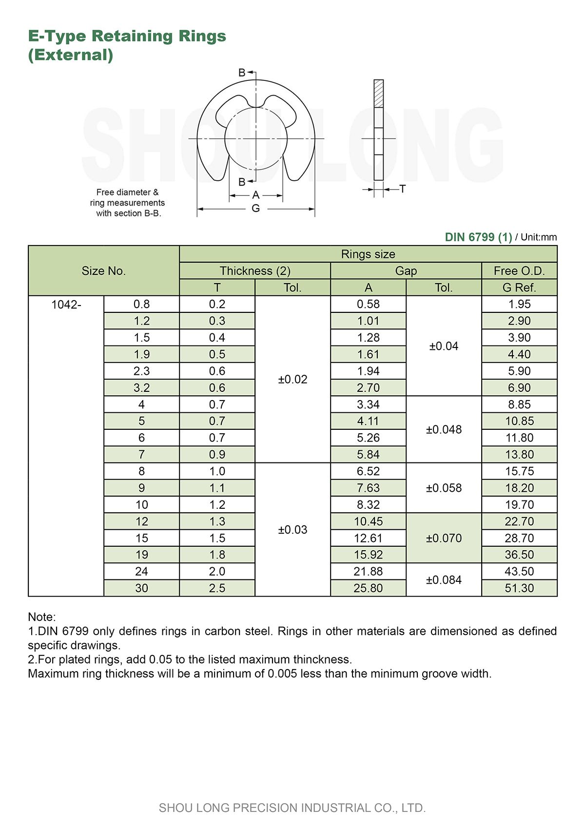 Spec of Metric E-Type Retaining Rings for Shaft DIN6799 - 1