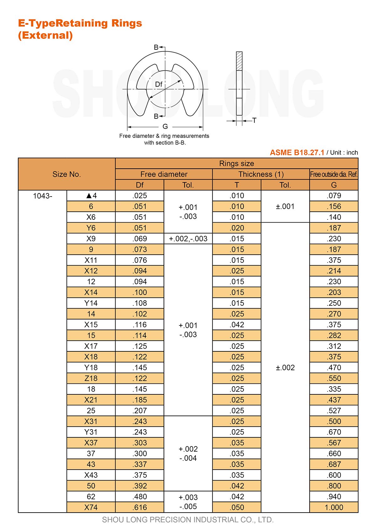 ข้อมูลของแหวนรัดชนิด E สำหรับแกนนอกนิ้วนิ้ว ASME/ANSI B18.27.1 - 1