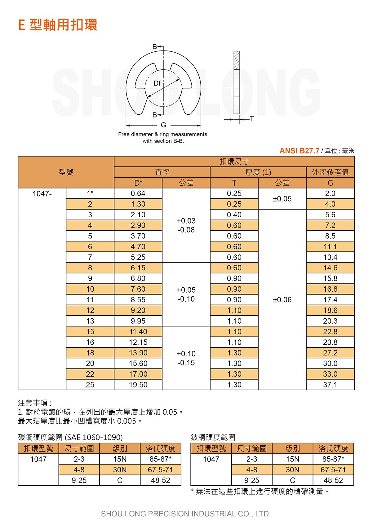 E型軸用扣環ASME/ANSI (公制) 規格表