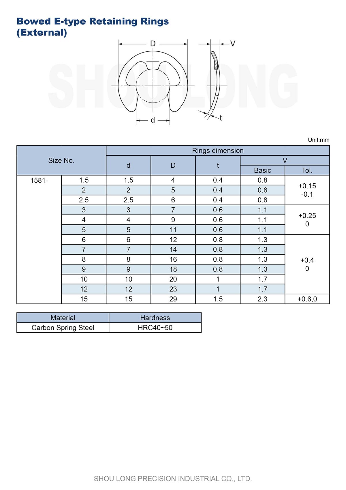 Спецификация метрических изогнутых крепежных колец типа E JIS для вала