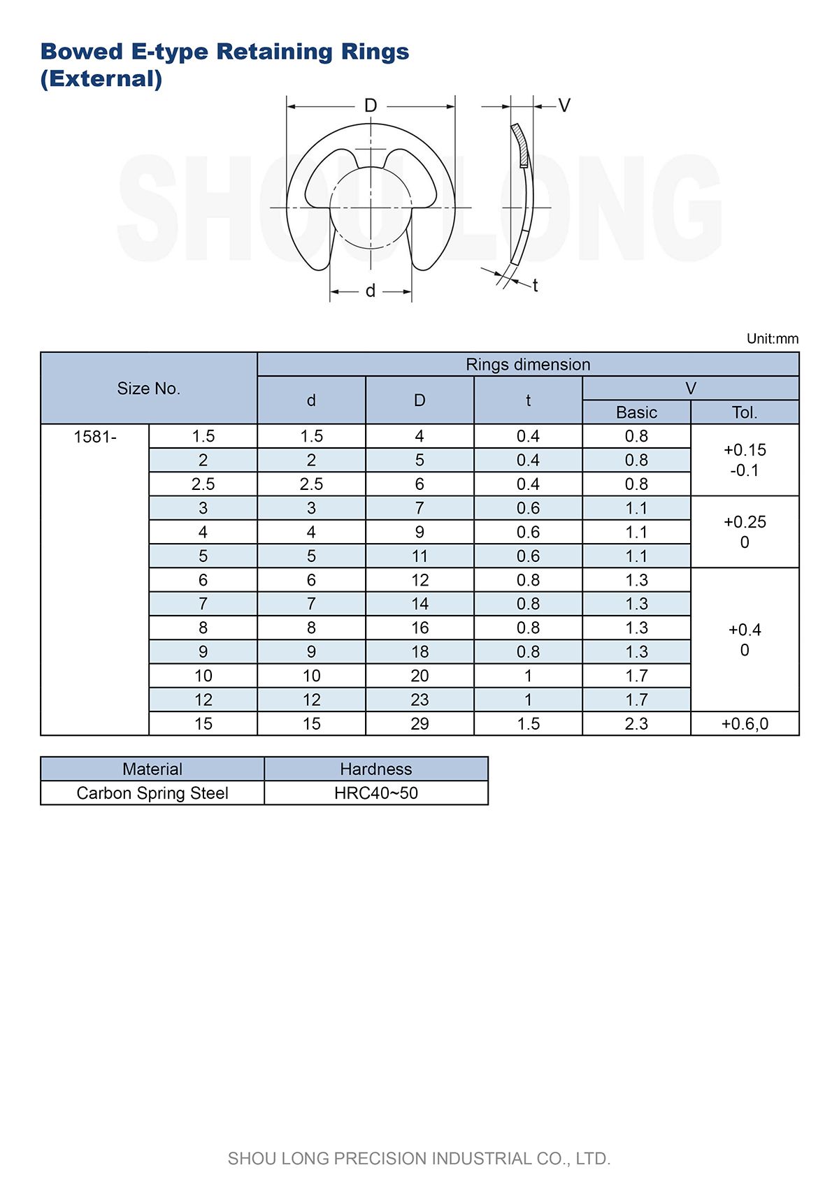 Thông số kỹ thuật của vòng giữ loại E cong JIS Metric cho trục