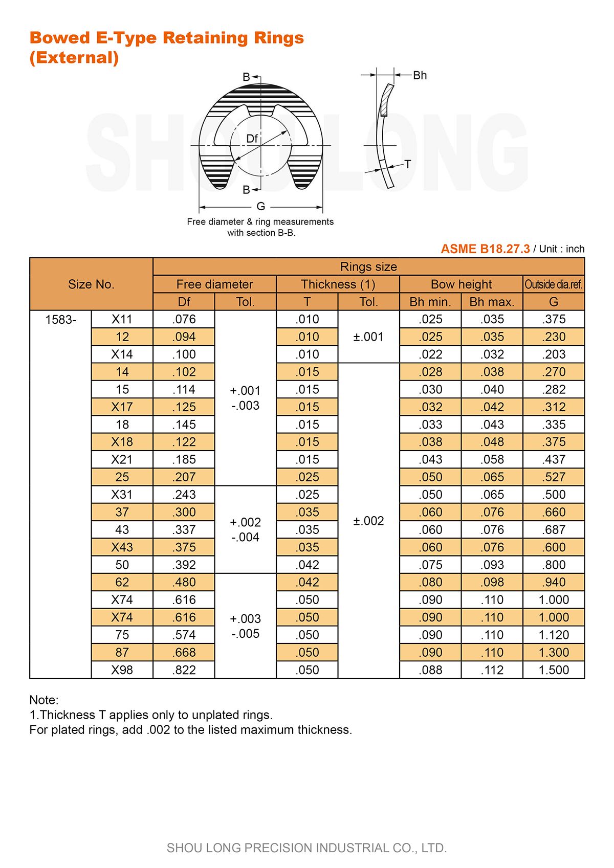 Thông số kỹ thuật của vòng giữ loại E cong Inch cho trục ASME/ANSI B18.27.3 - 1