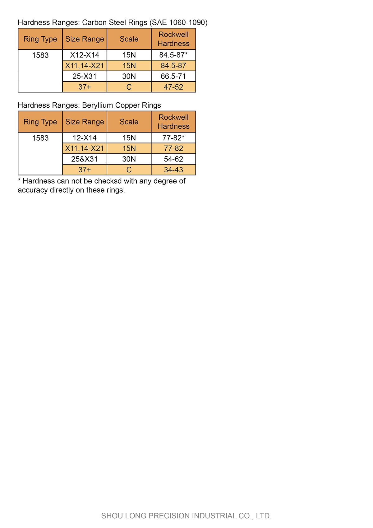 Spezifikation der Zoll-gebogenen E-Typ-Sicherungsringe für Welle ASMEANSI B18.27.3 - 2