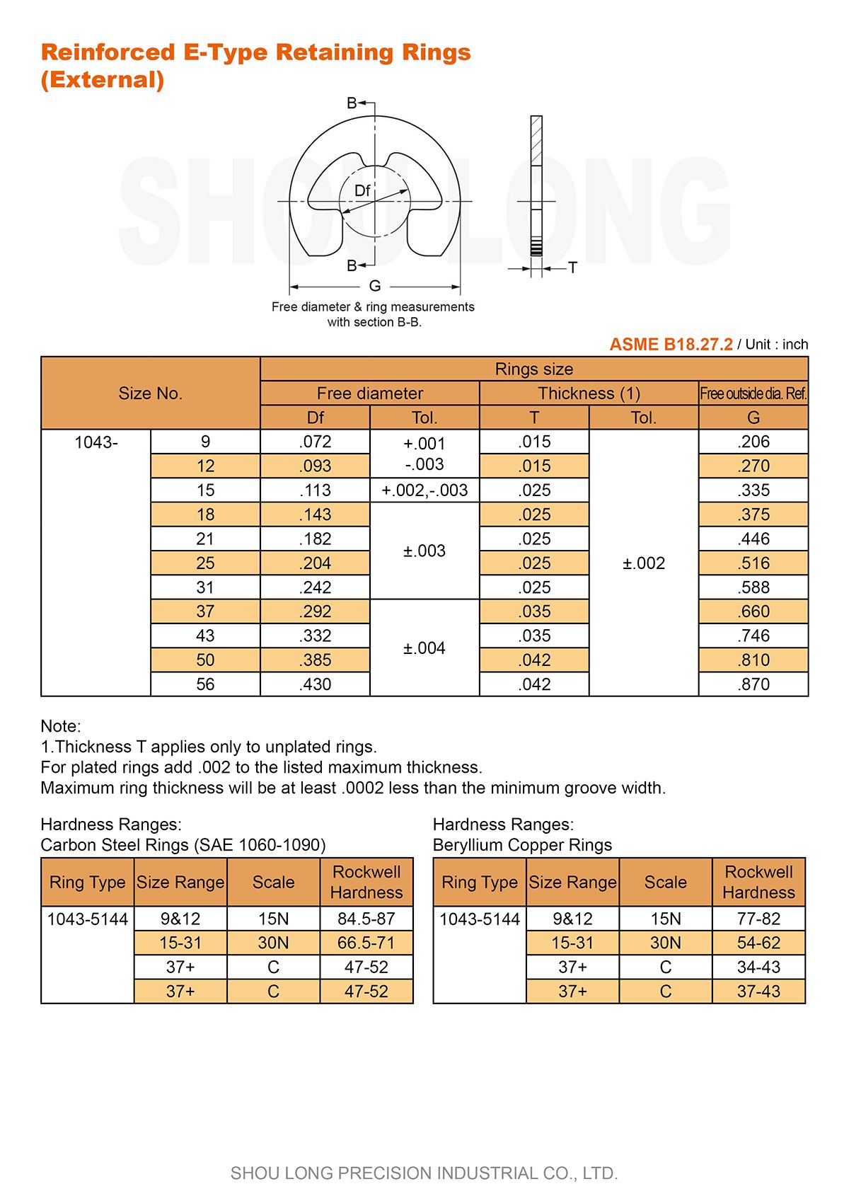 ข้อมูลของแหวนรัดชนิด E ที่เสริมเพิ่มสำหรับแกนนอกนิ้ว ASME/ANSI B18.27.2