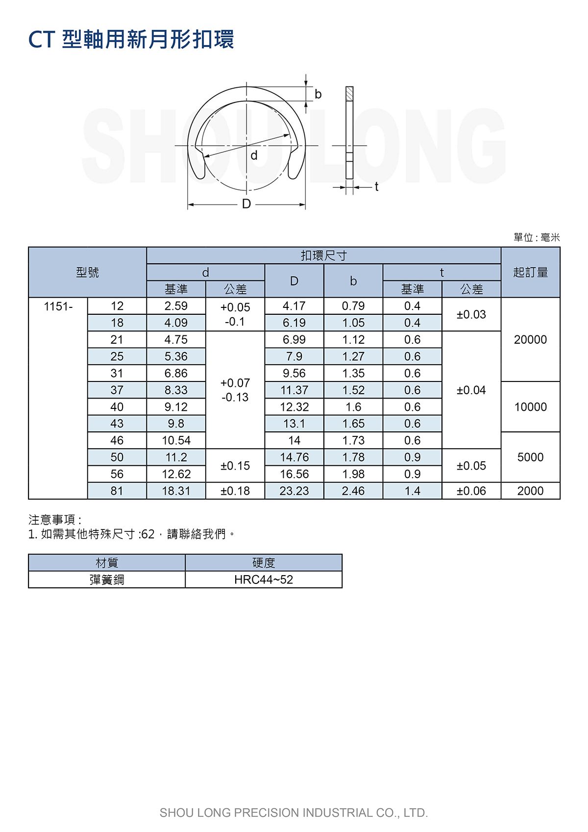 CT型轴用新月形扣环JIS (公制) 规格表