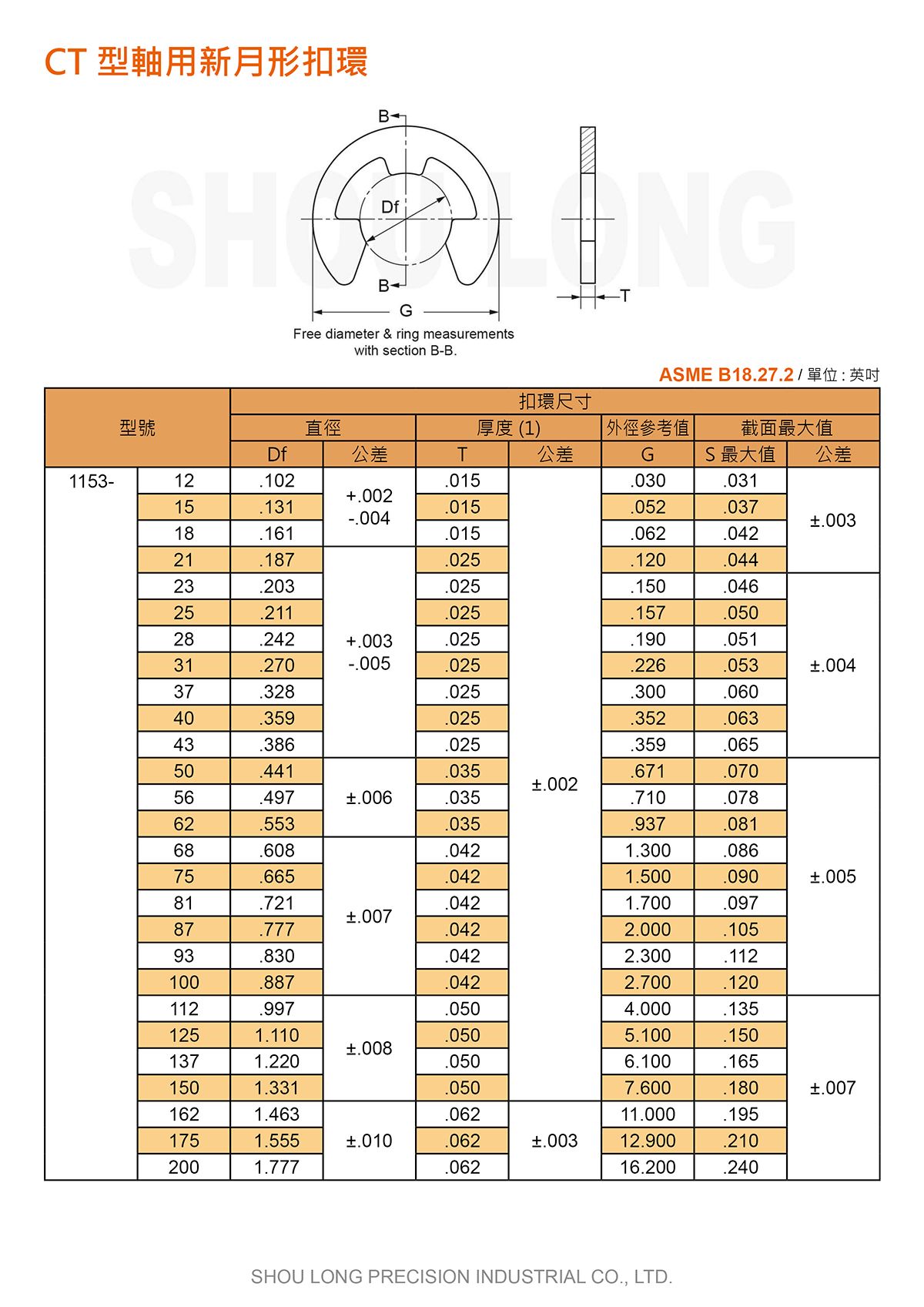 CT型軸用新月形扣環ASME/ANSI B18.27.2 (英制) 規格表 1