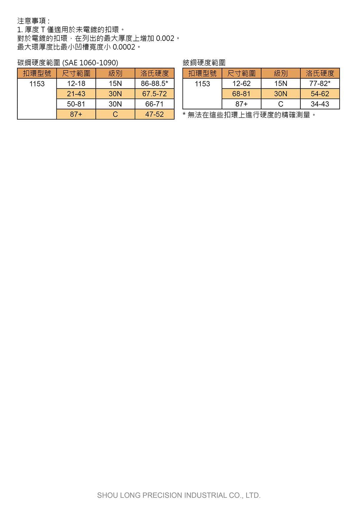 CT型軸用新月形扣環ASME/ANSI B18.27.2 (英制) 規格表 2