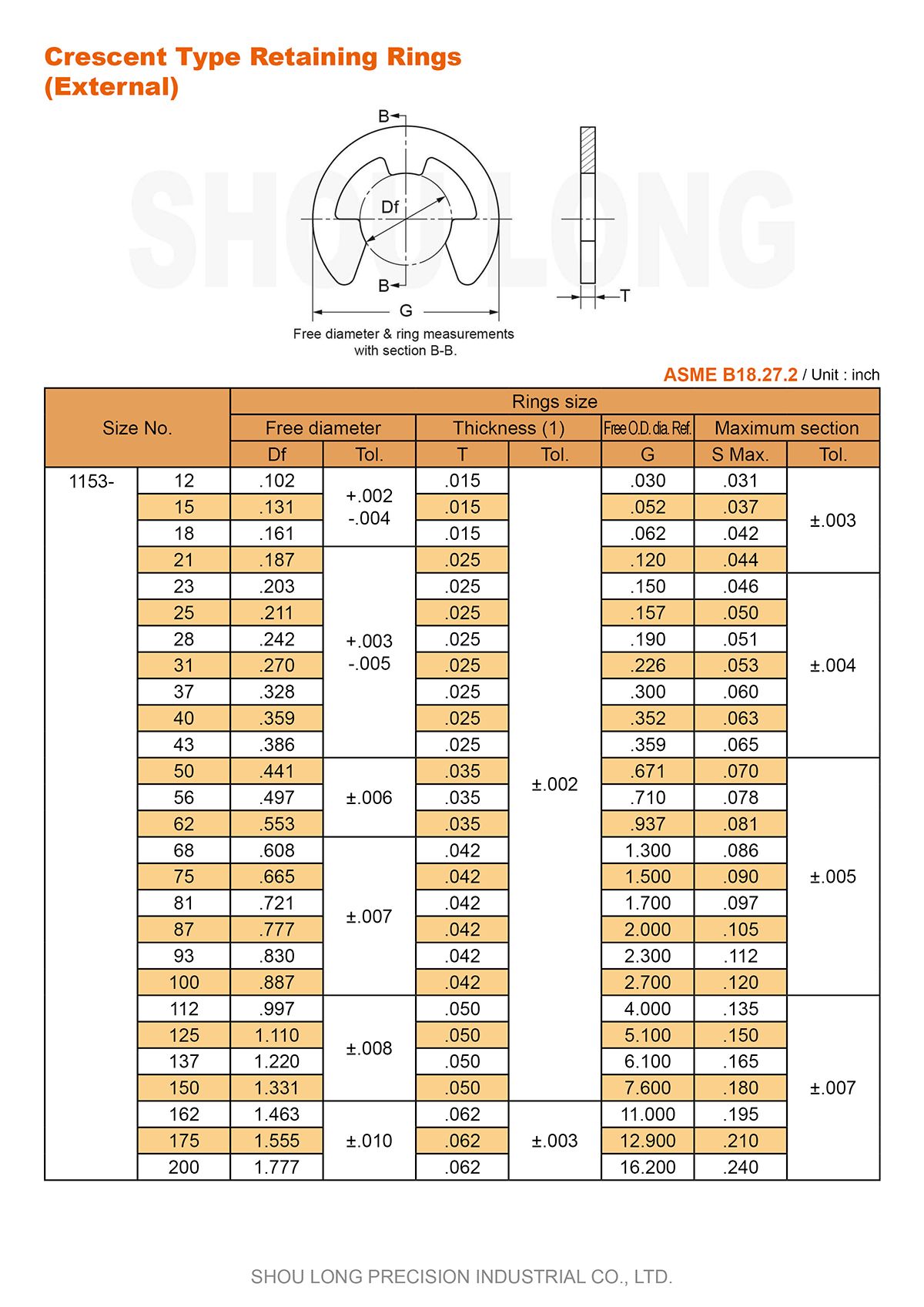 Spec of Inch Crescent Type Retaining Rings for Shaft ASME/ANSI B18.27.2 - 1