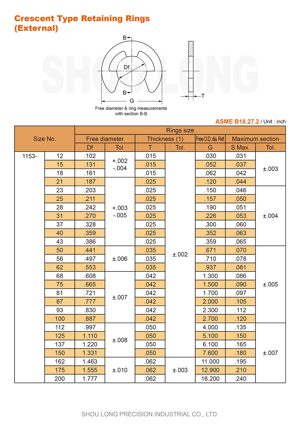 Spezifikation von Inch Halbmondtyp Sicherungsringen für Welle ASME/ANSI B18.27.2 - 1