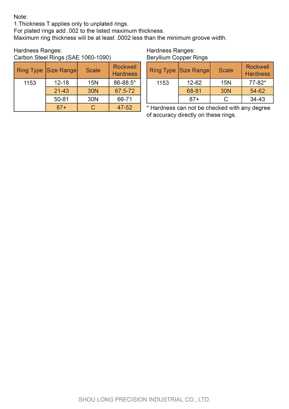 Spec of Inch Crescent Type Retaining Rings for Shaft ASME/ANSI B18.27.2 - 2