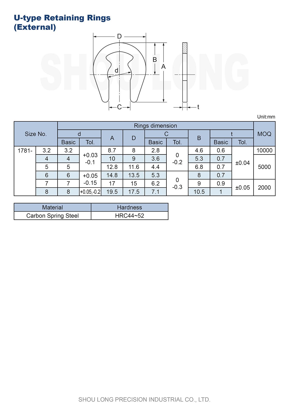 Spec of JIS Metric U-Type Retaining Rings for Shaft