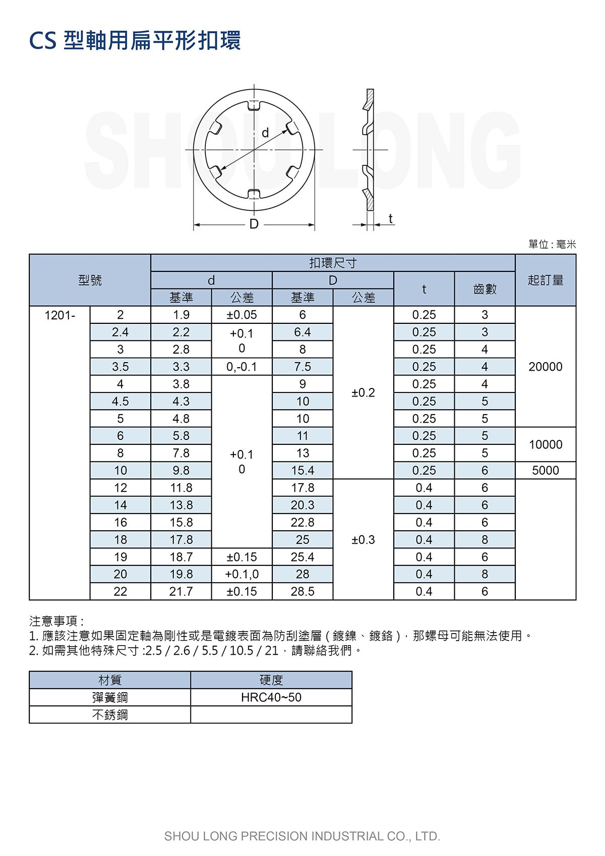 CS型軸用扁平形扣環JIS (公制) 規格表