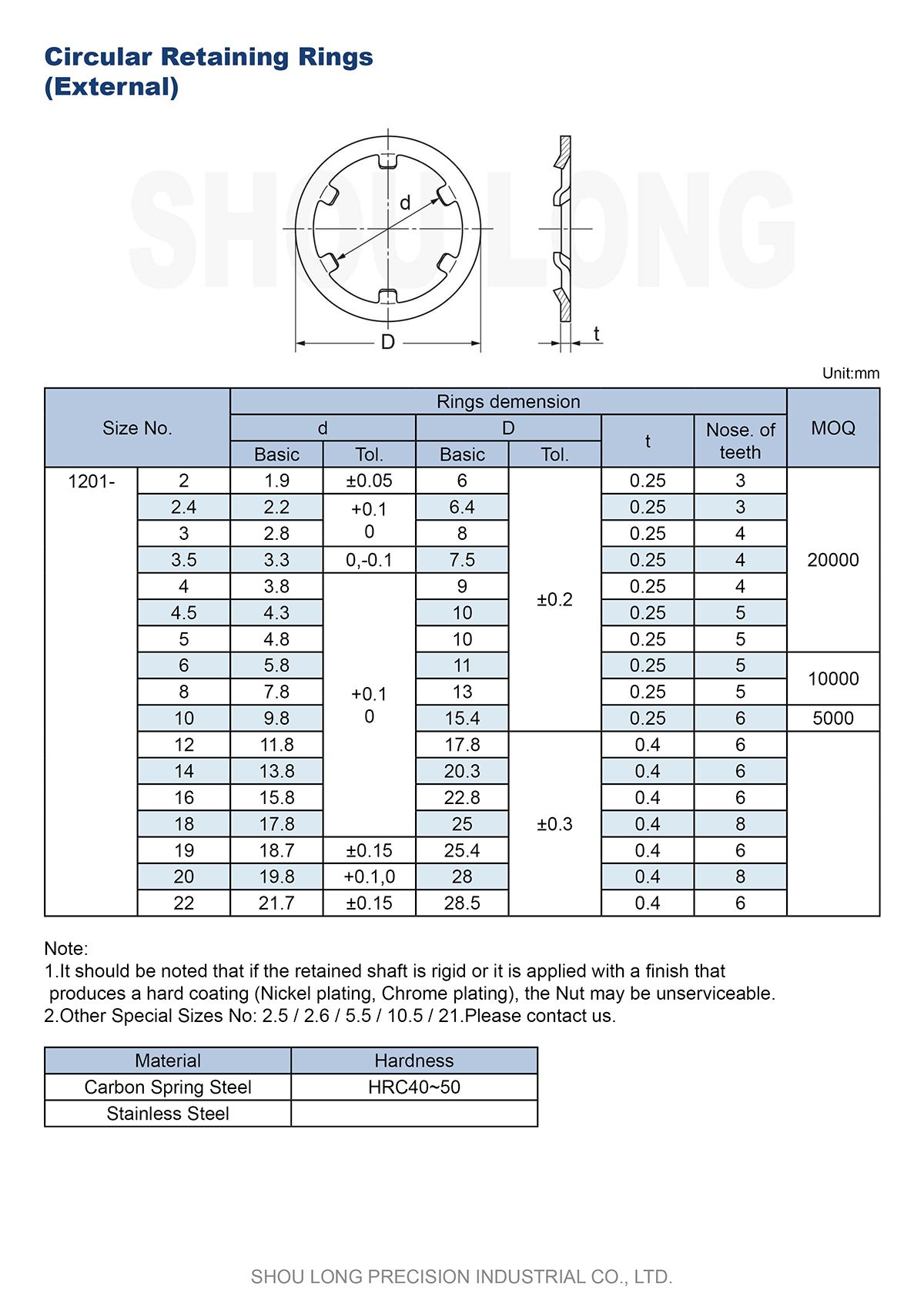 Spec of JIS Metric Circular Retaining Rings for Shaft