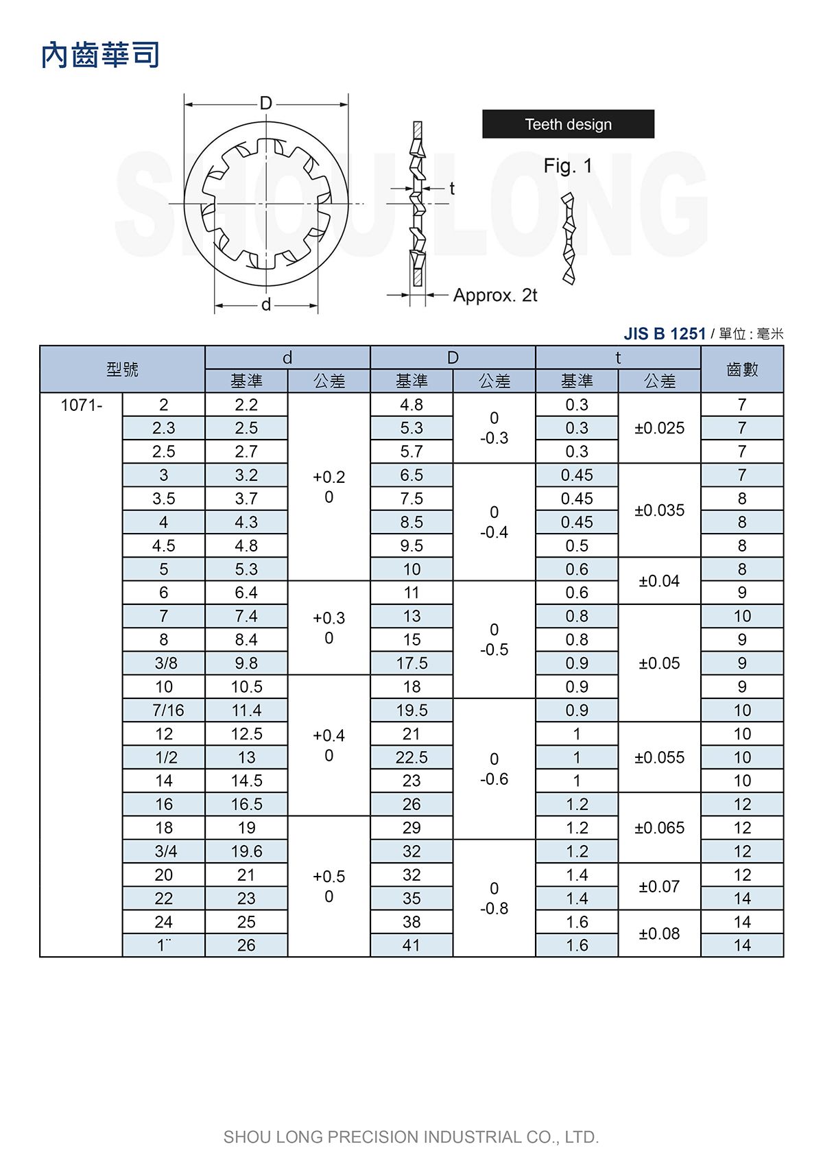 內齒華司JIS B1251(B1255)(公制)規格表 1