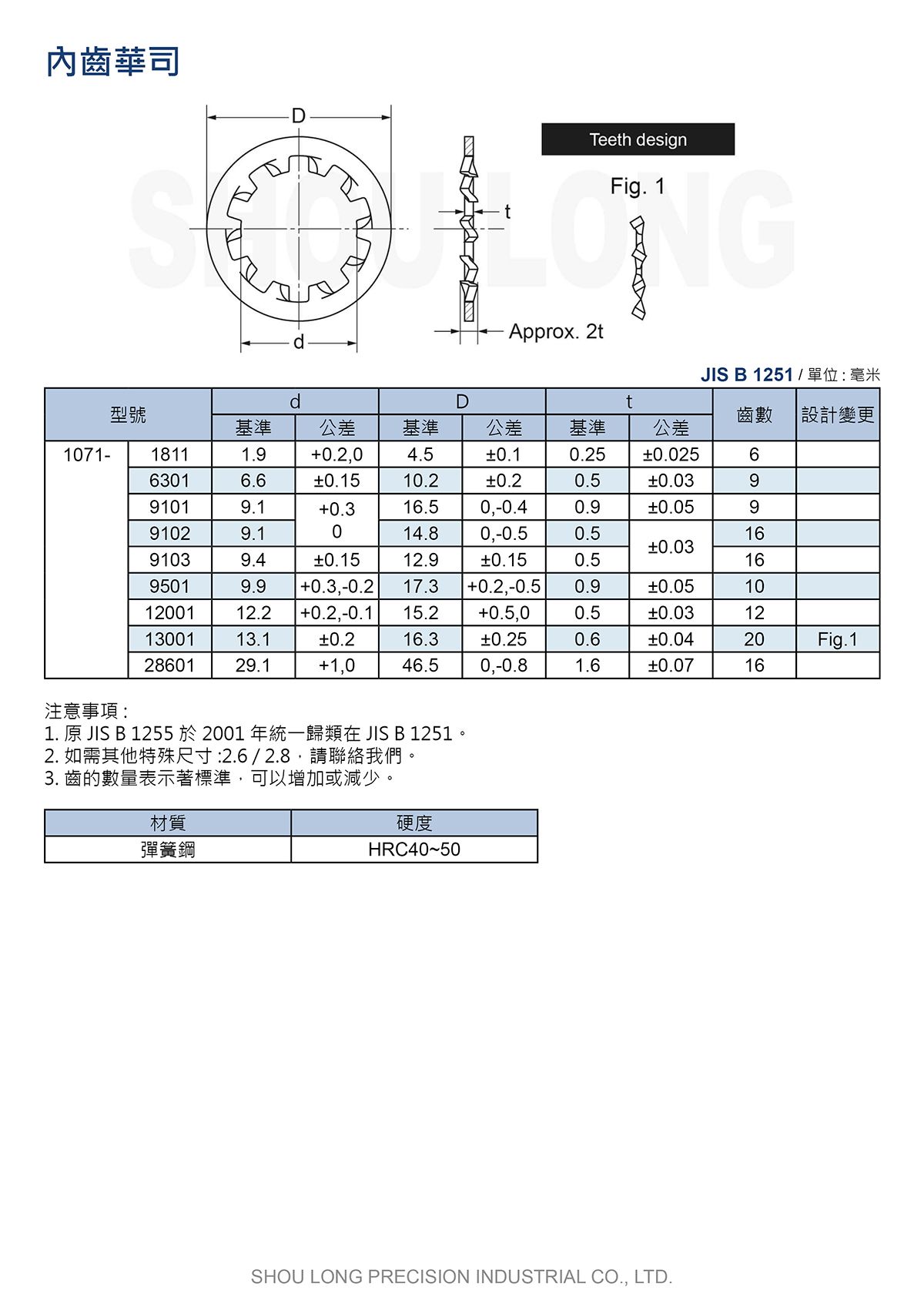 內齒華司JIS B1251(B1255)(公制)規格表 2