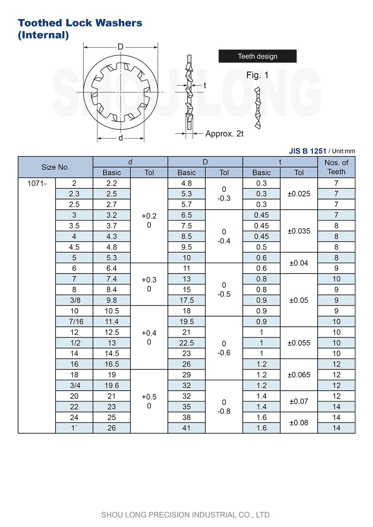 Spec of JIS Metric Dentatus Lock Internal Lavatrices B1251 (B1255) - 1