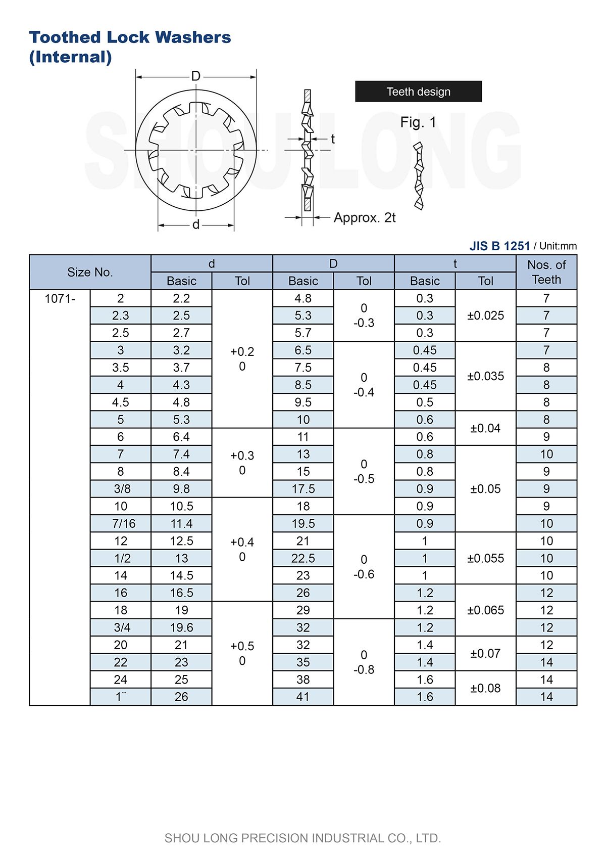 JIS 메트릭 이빨잠금 내부 와셔 B1251 (B1255) - 1 사양