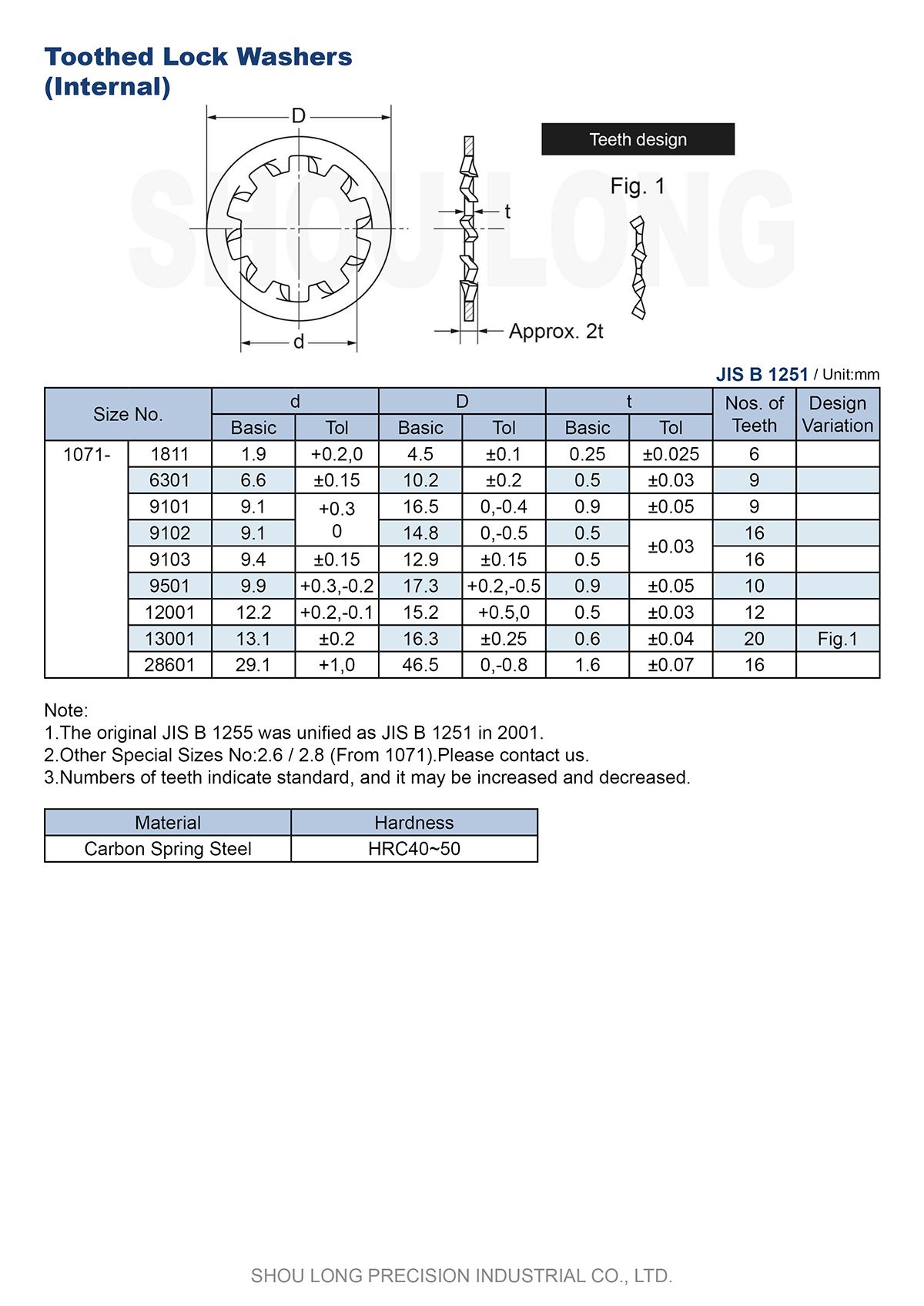 Spec of JIS Metric Toothed Lock Internal Washers B1251 (B1255) - 2