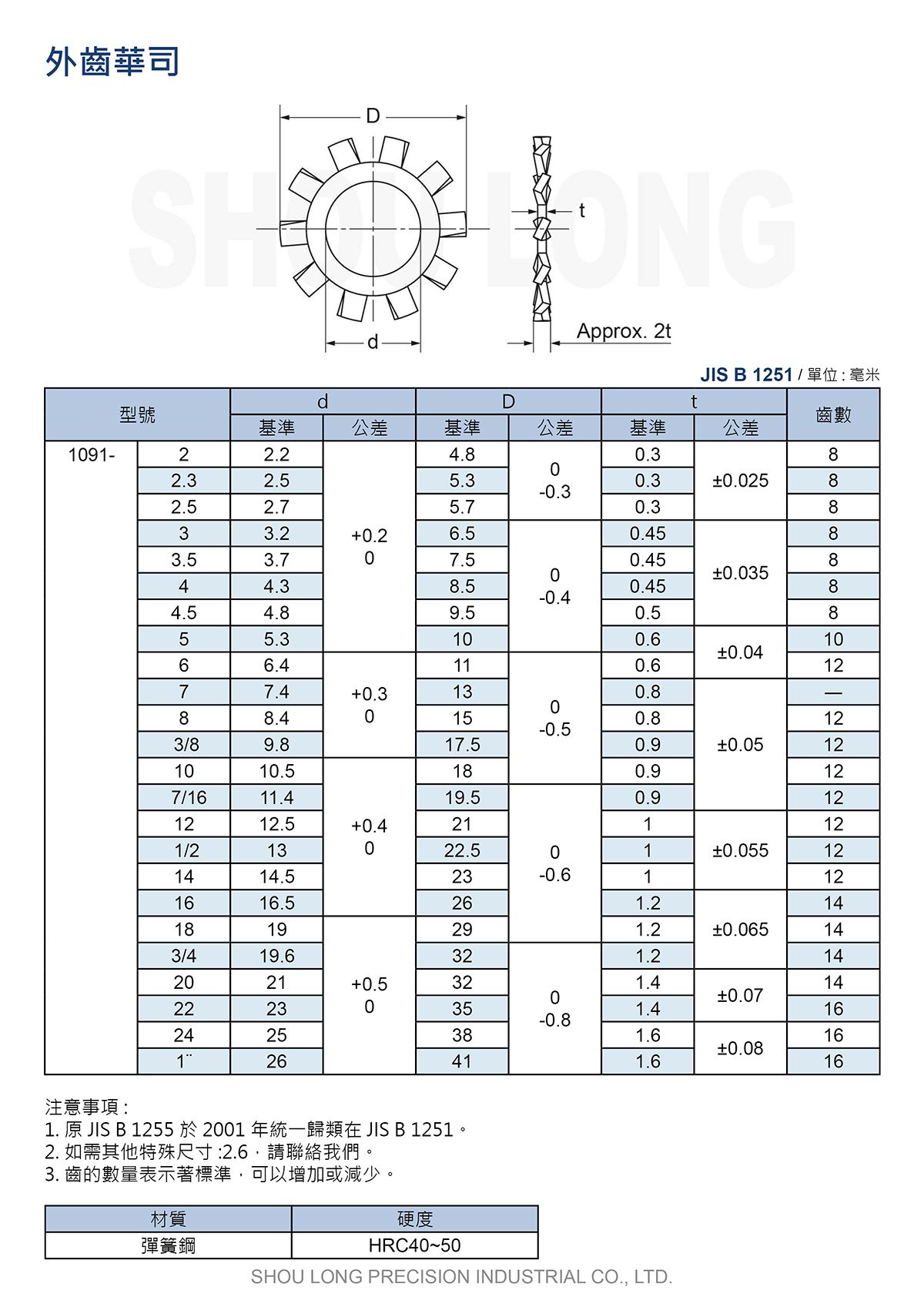 外齒華司JIS B1251(B1255)(公制)規格表