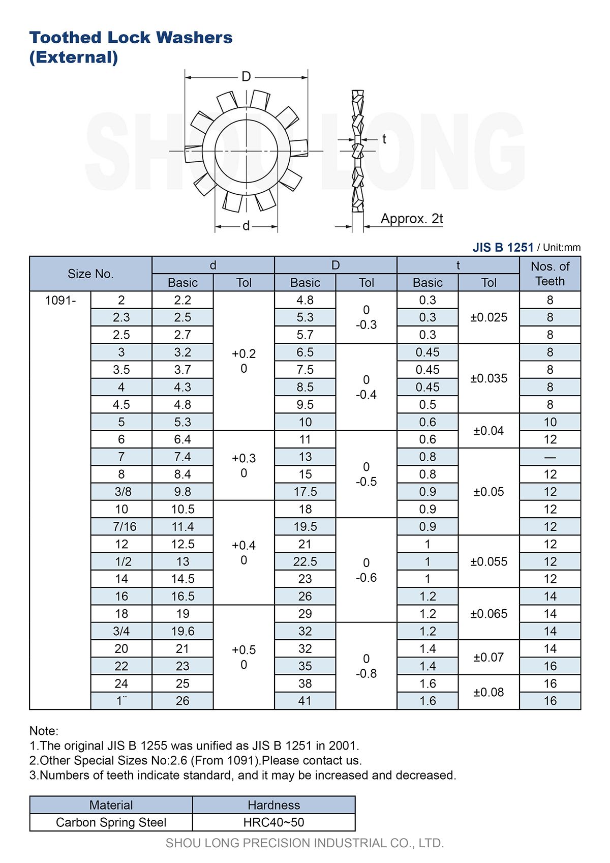 Spec of  JIS Metric Toothed Lock External Washers B1251 (B1255)
