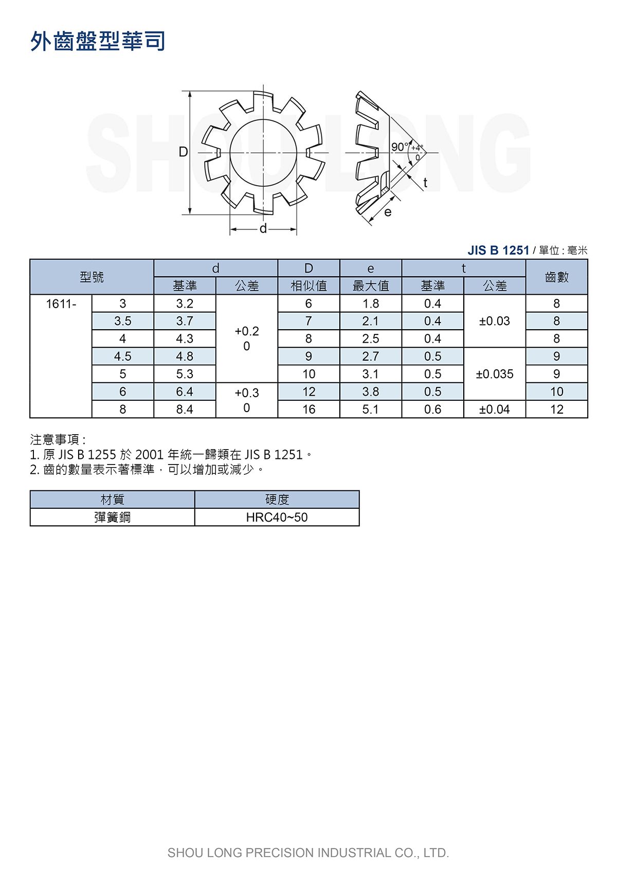 外齒盤型華司JIS B1251 (B1255) (公制) 規格表