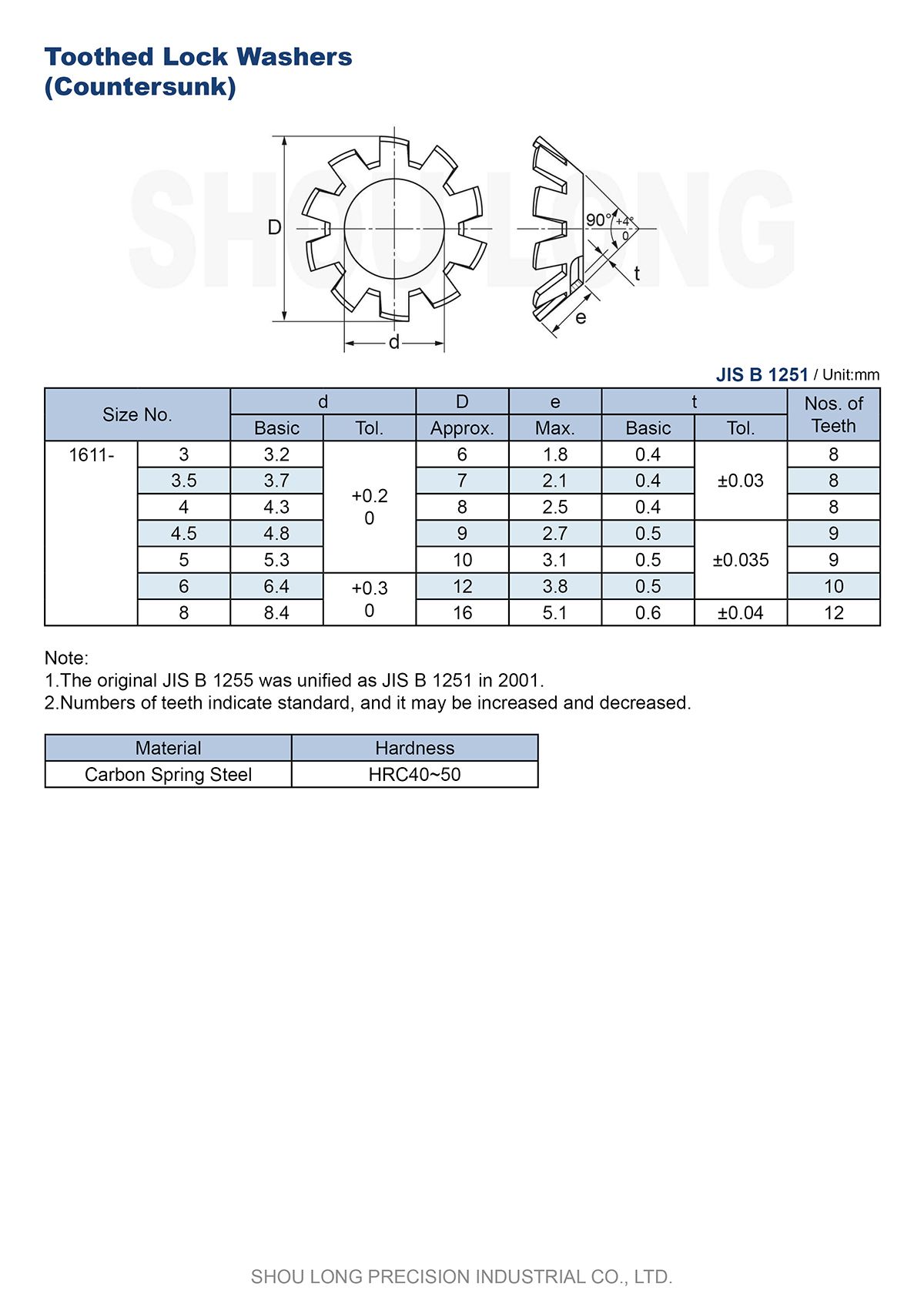 JIS 메트릭 이빨잠금 청소 와셔 B1251 (B1255) 사양