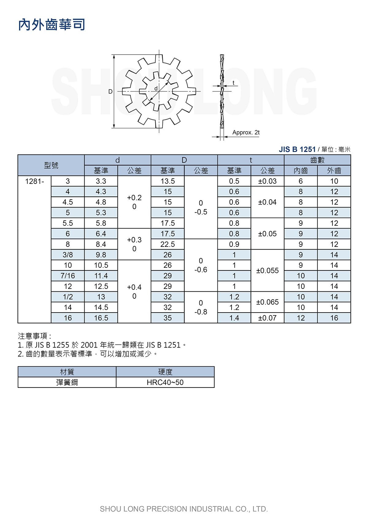 內外齒華司JIS B1251(B1255)(公制)規格表