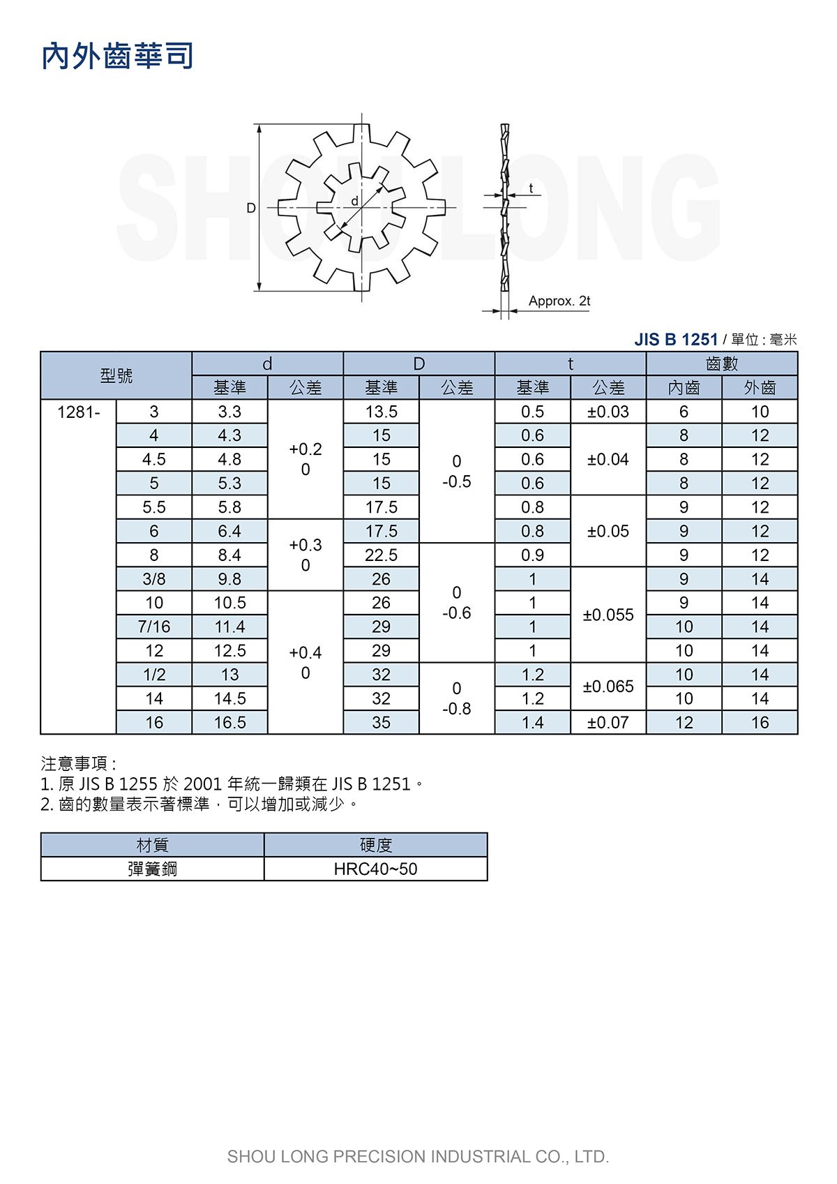 内外齿华司JIS B1251(B1255)(公制)规格表