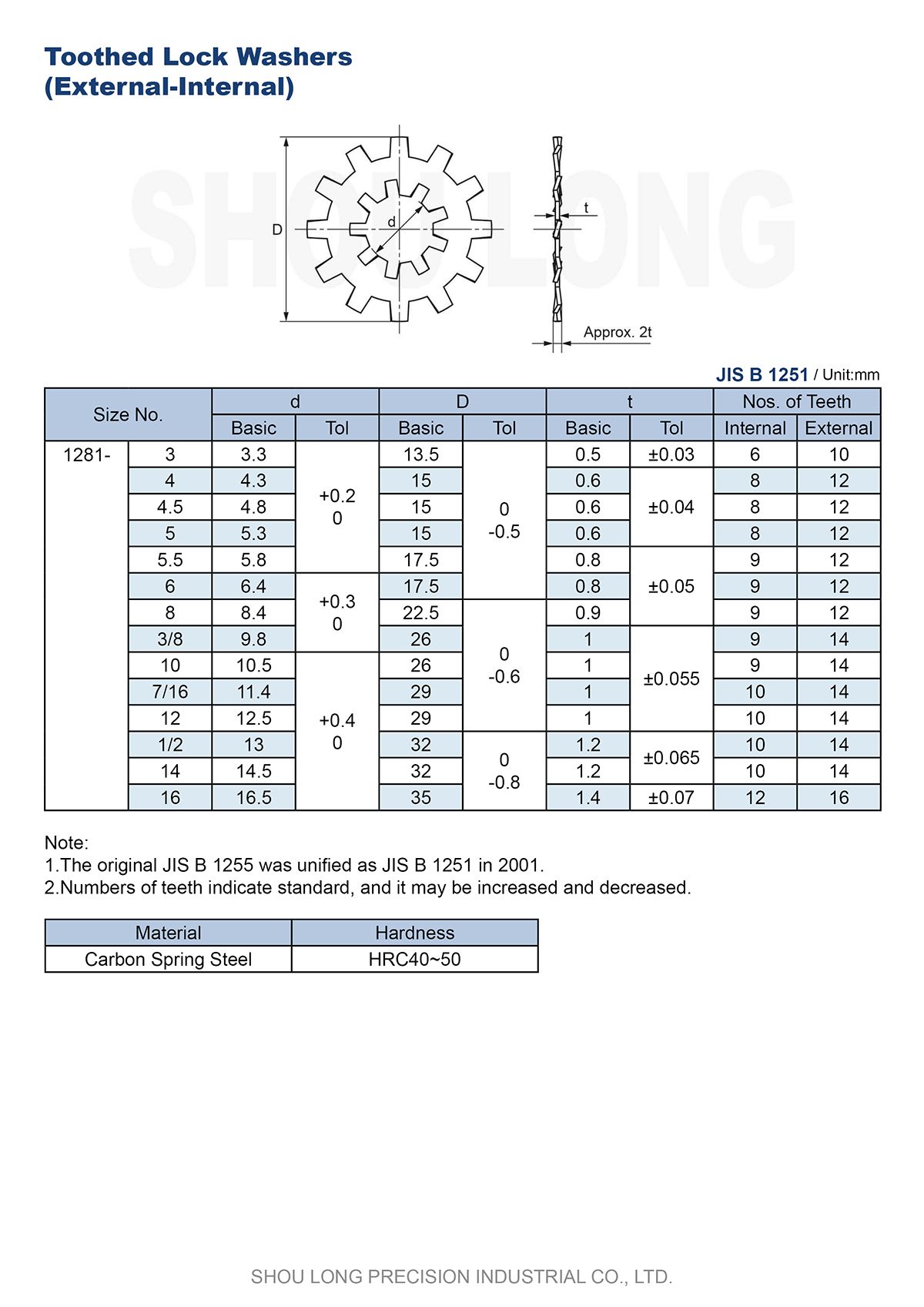 Spec of JIS Metric Toothed Lock External Internal Washers B1251 (B1255)