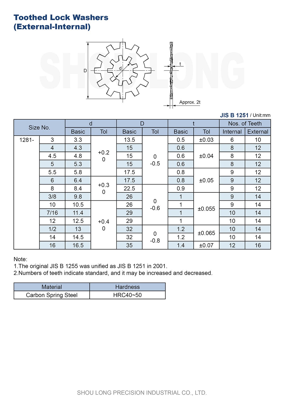 Spec of JIS Metric Dentatus Lock External Internal Lavatrices B1251 (B1255)