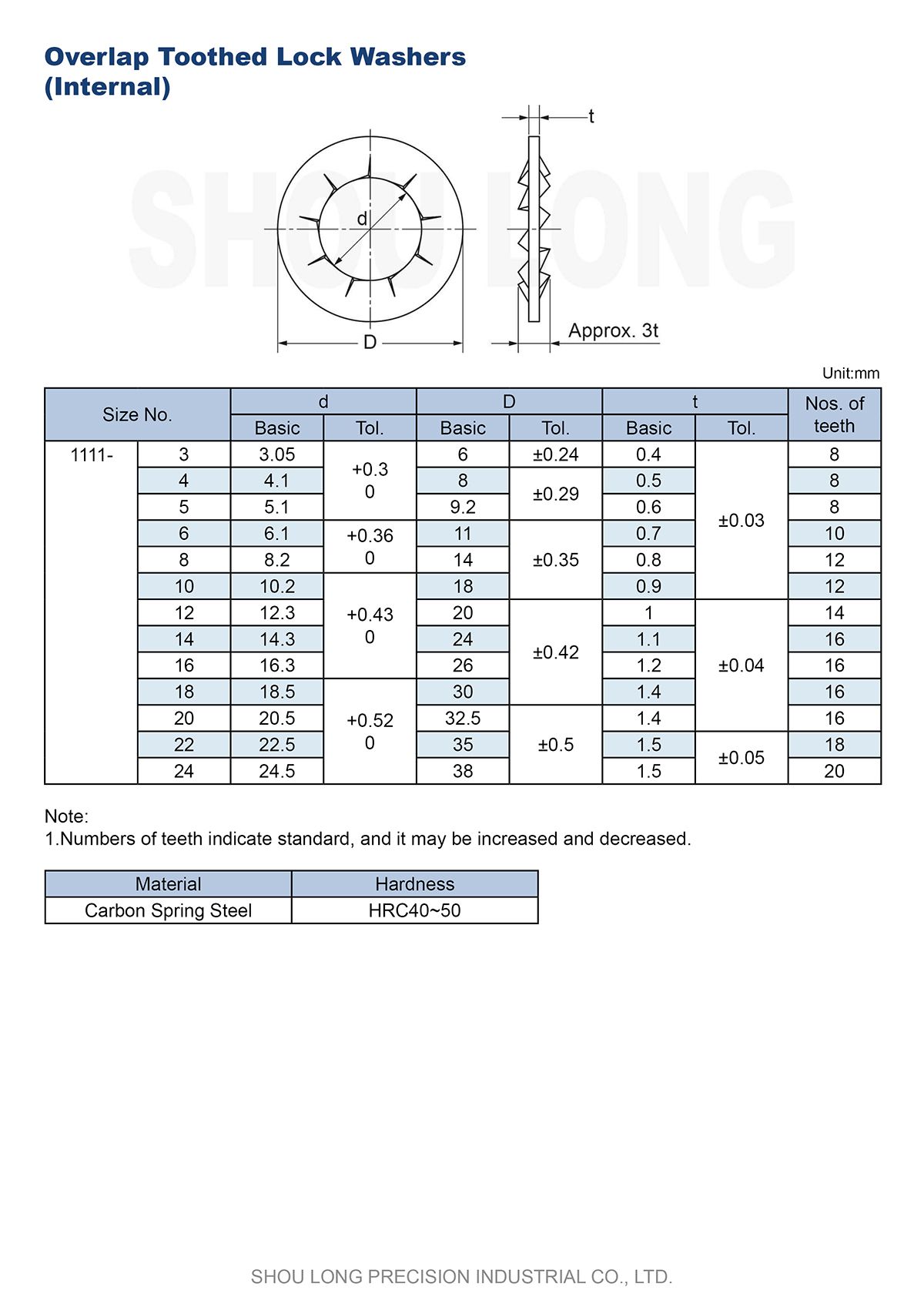 Talaan ng mga Tampok ng JIS Metric Overlap Toothed Lock Internal Washers