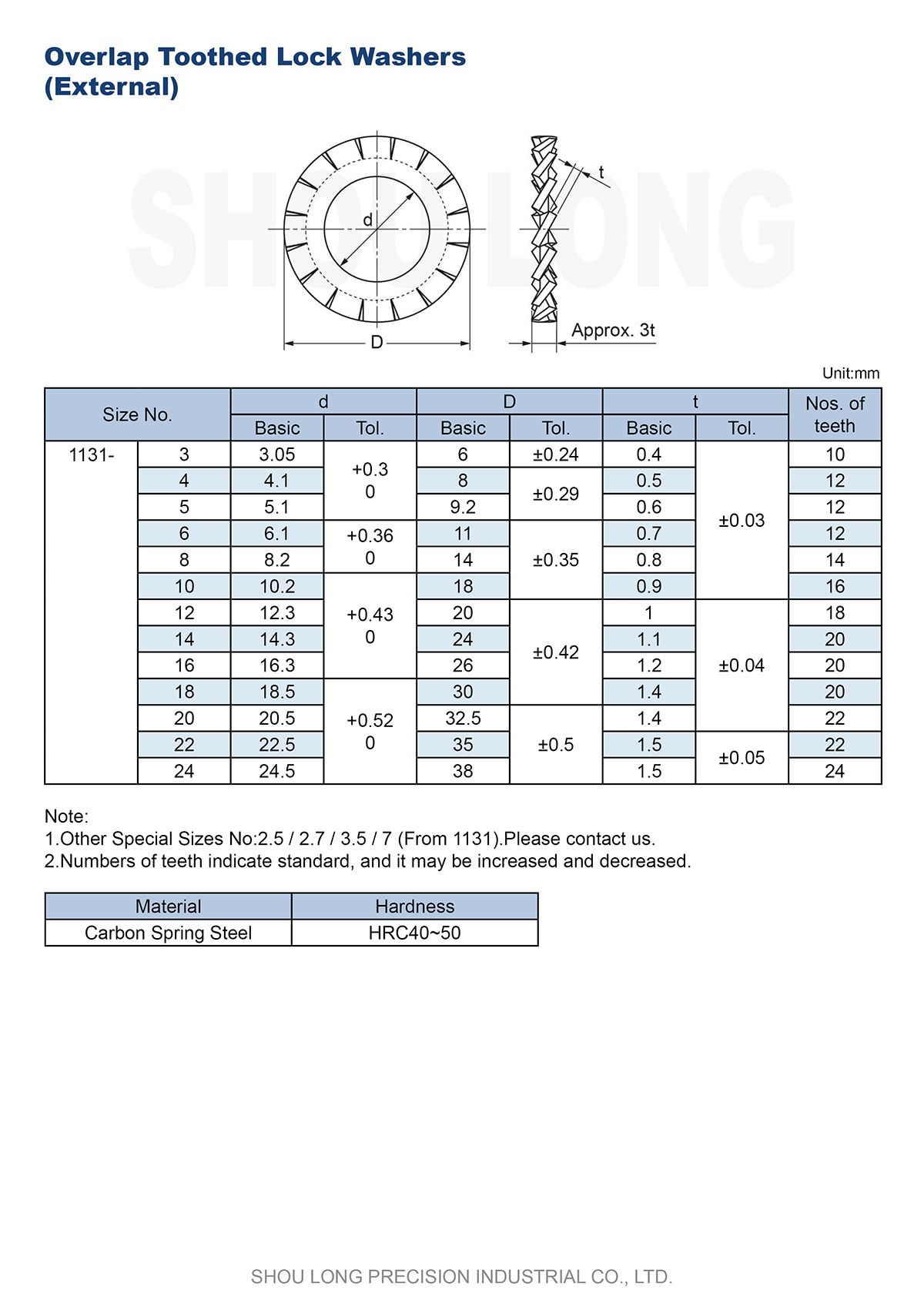 Spec of JIS Metric Overlap Toothed Lock External Washers